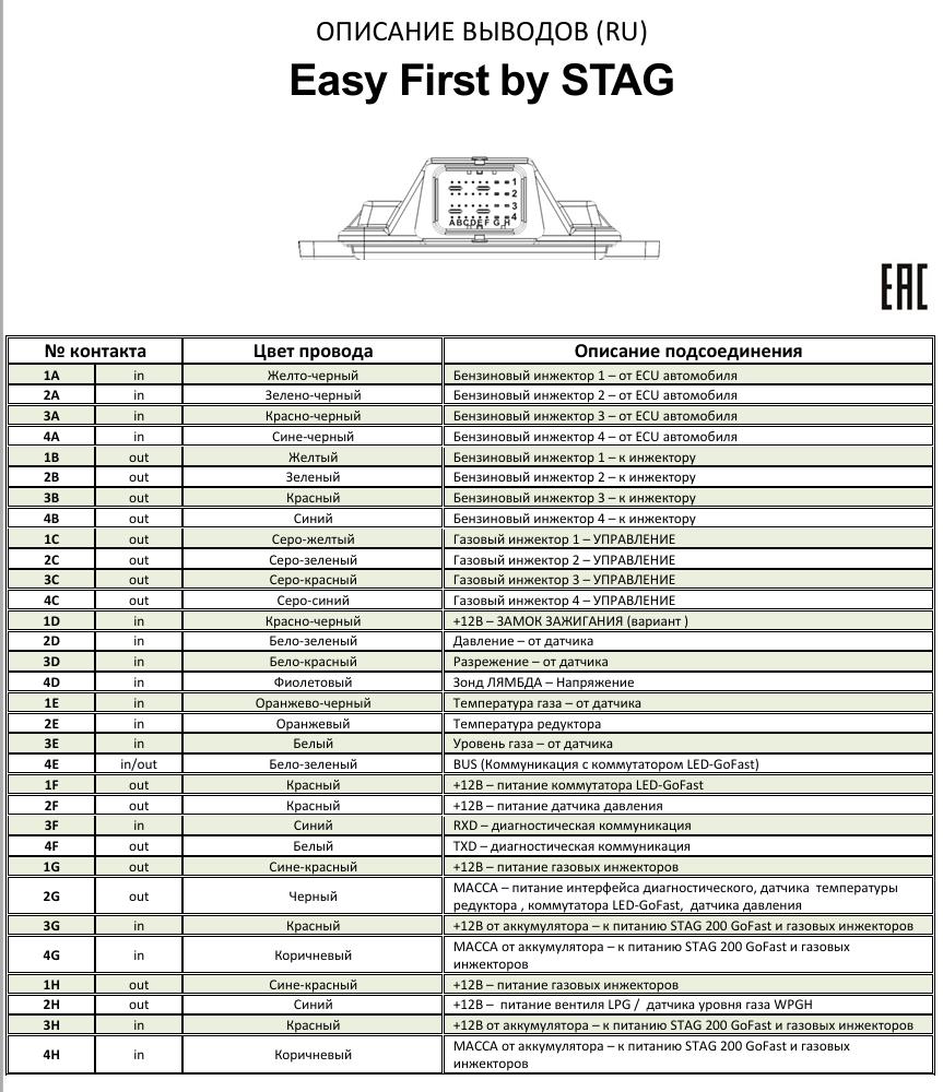 STAG Easy First Распиновка разъема блока управления