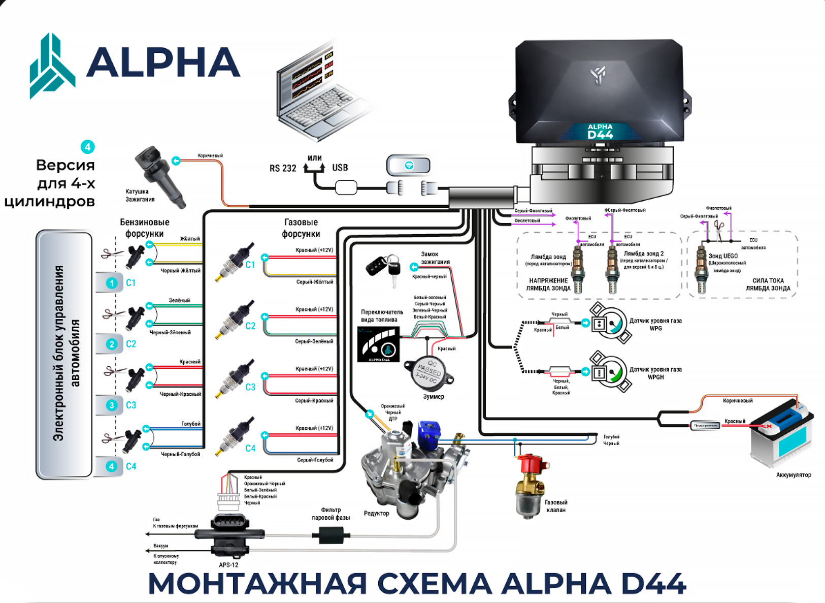 Схема подключения ГБО Alpha D44 скачать