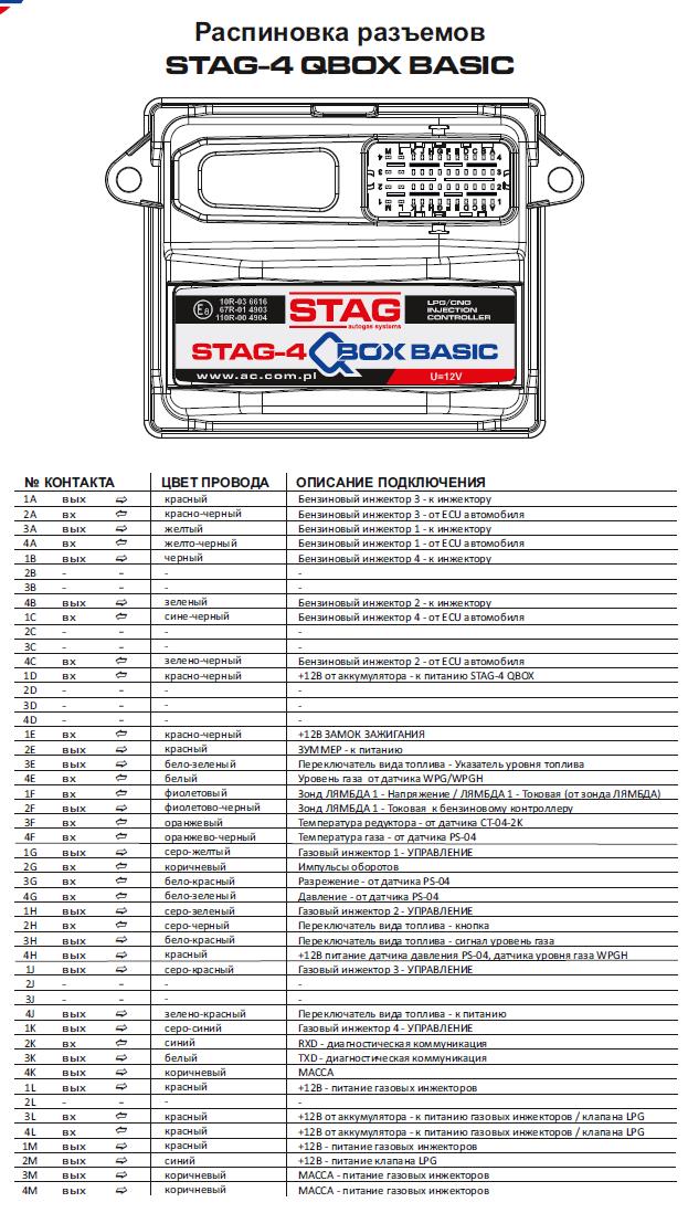 STAG 4 QBOX распиновка раъема блока управления